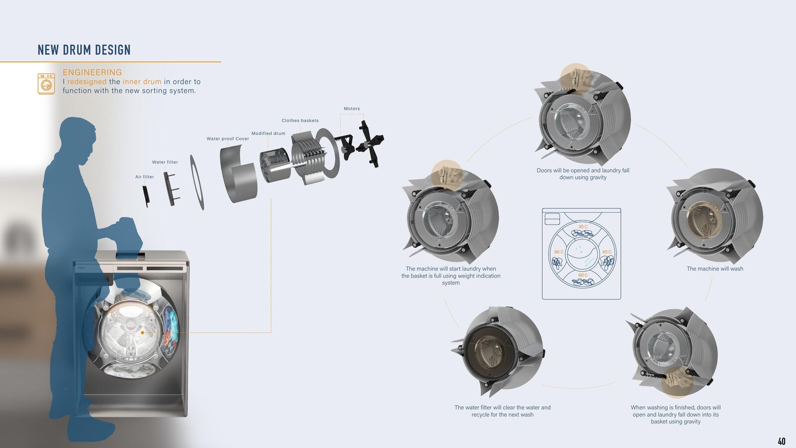 Redesigned washing machine drum with internal sorting compartments