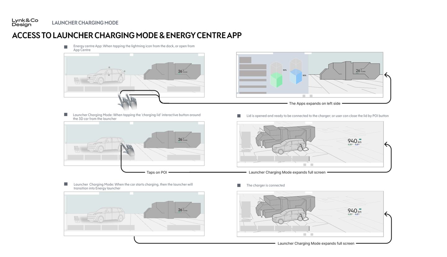 Access to Launcher Charging Mode and the Energy Center app, six UI states in a flow