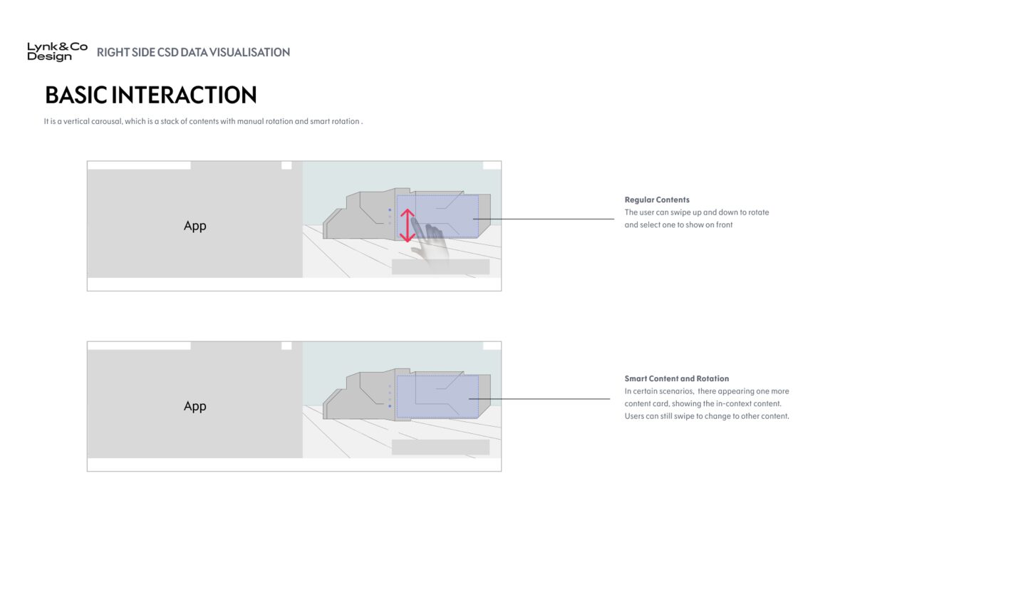 Right side CSD Data Visualisation, vertical carousel with swipe up and down interaction