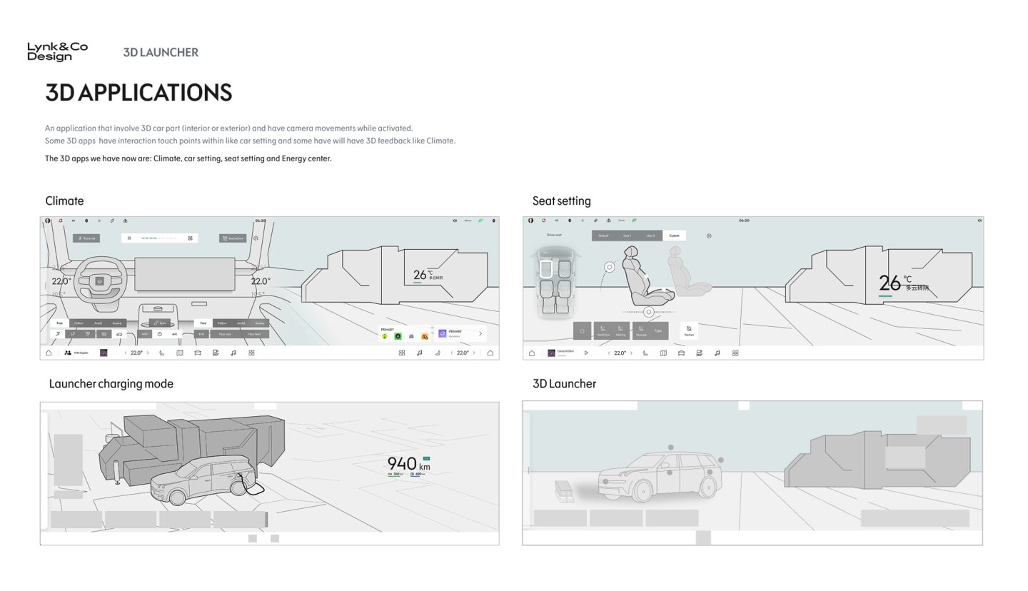 3D Launcher framework, overview page of the four 3D applications, Climate, Seats, Charging, Launcher