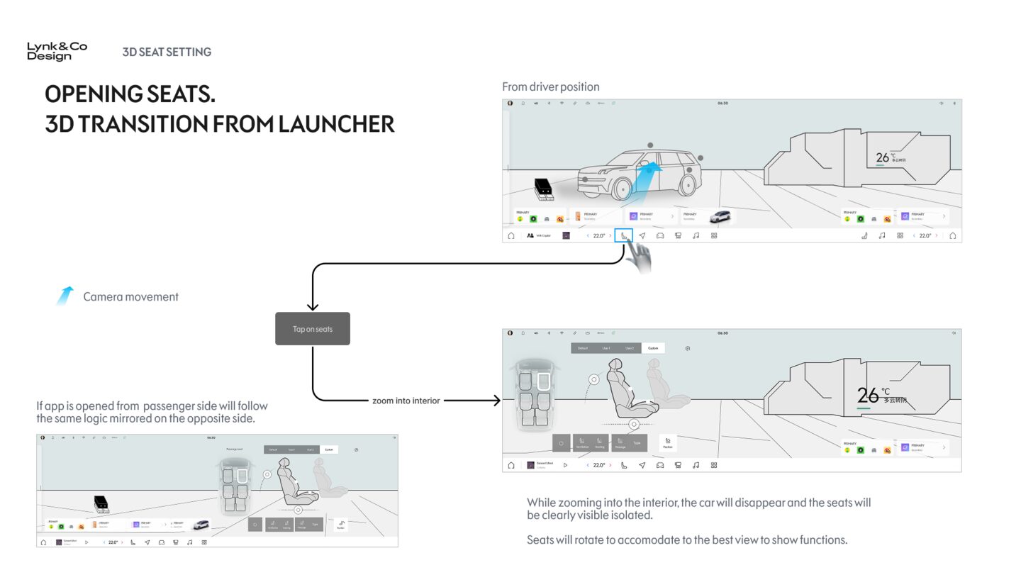 3D Seat settings framework, lateral menu with top view of the seats and interactive 3D seat area