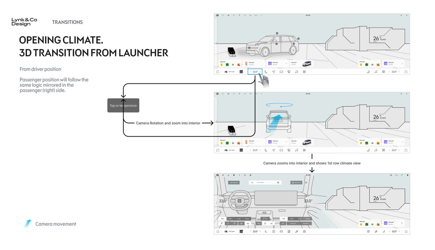 Transitions framework, opening Climate from the launcher, showing camera movement flow