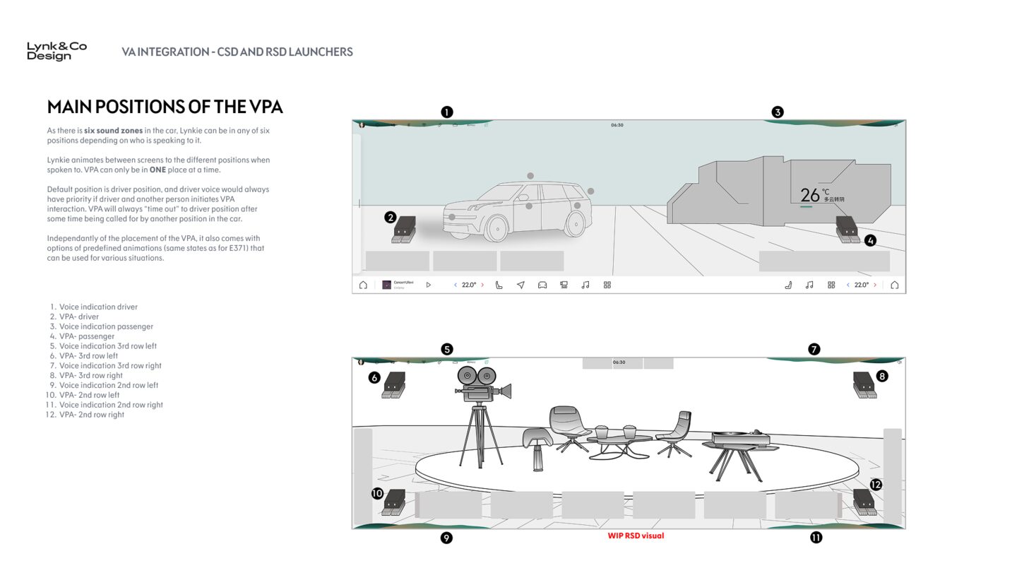 VPA Lynkie main positions, twelve locations mapped across the cabin sound zones