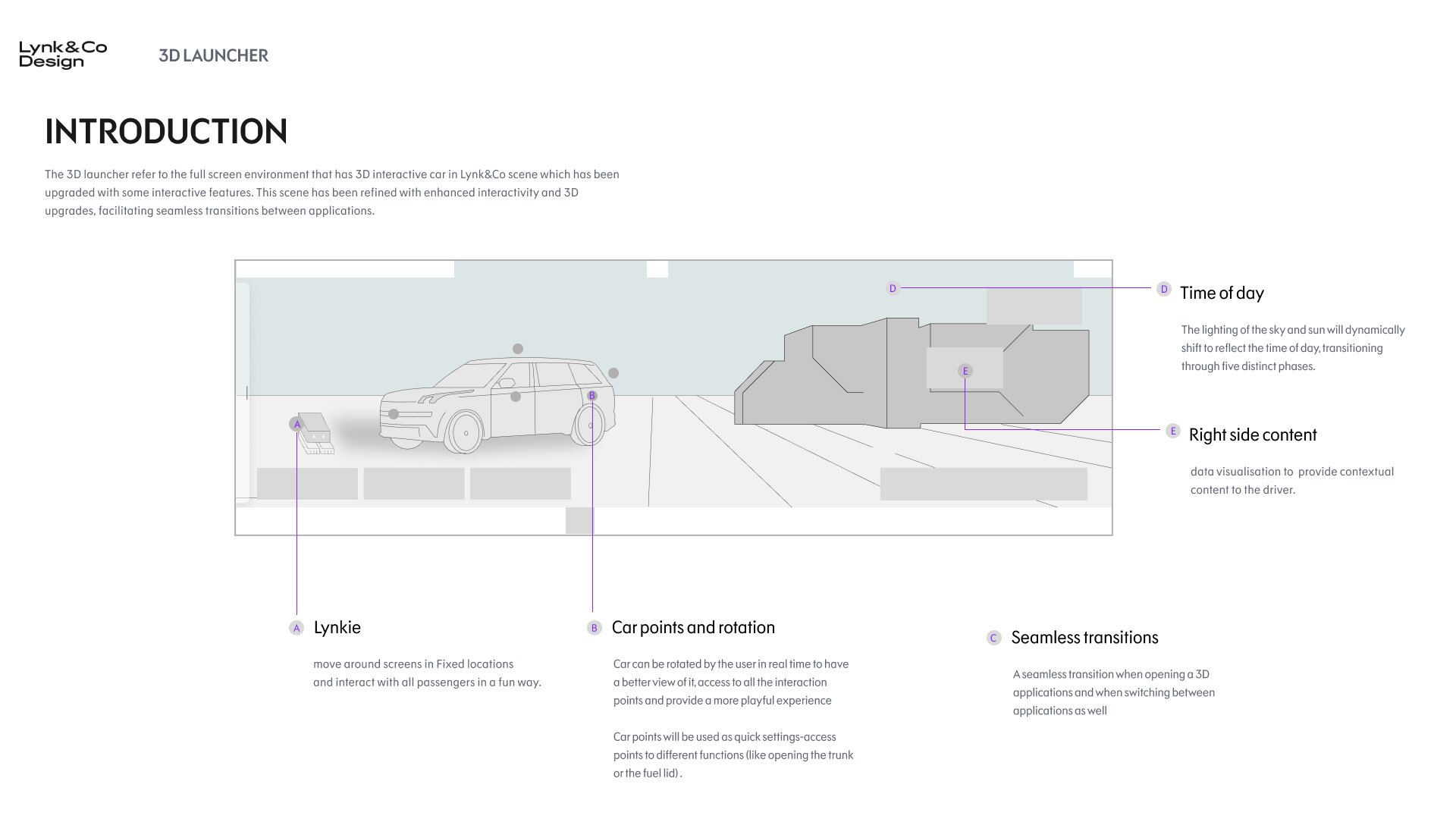 3D launcher design specification, the home screen as a touchable car