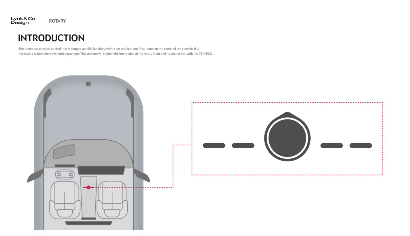 Rotary introduction, top view of the cabin with the rotary knob at the center of the console