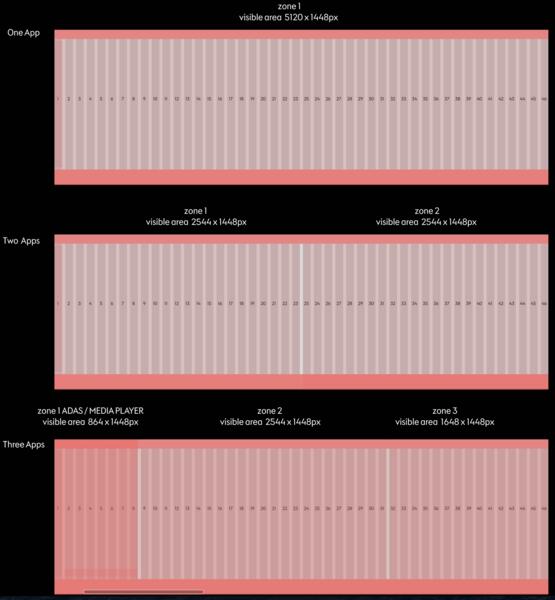 Flexible Grid, One App, Two Apps, Three Apps zone diagrams with column measurements