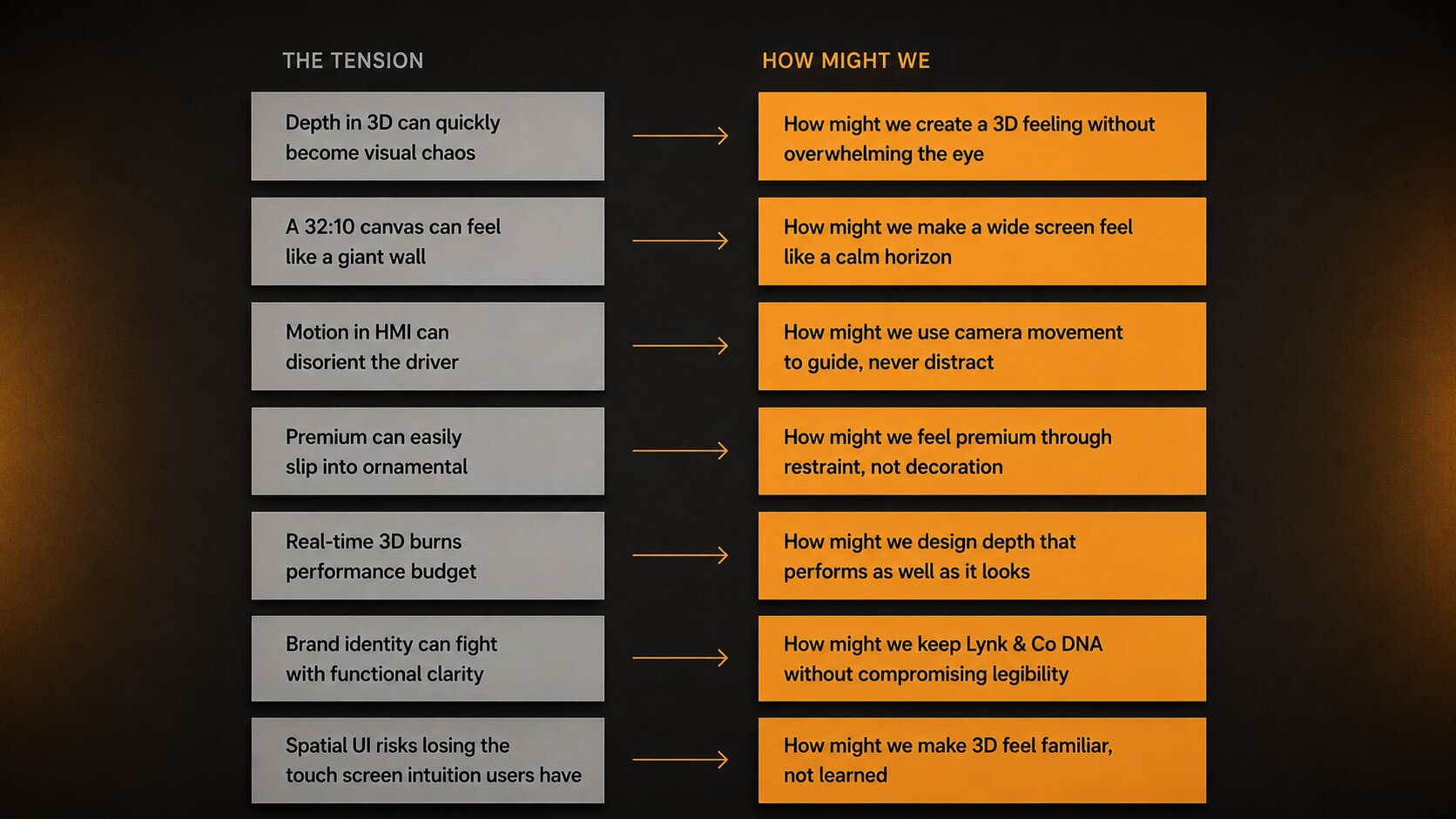 How Might We wall pairing tensions with opportunities