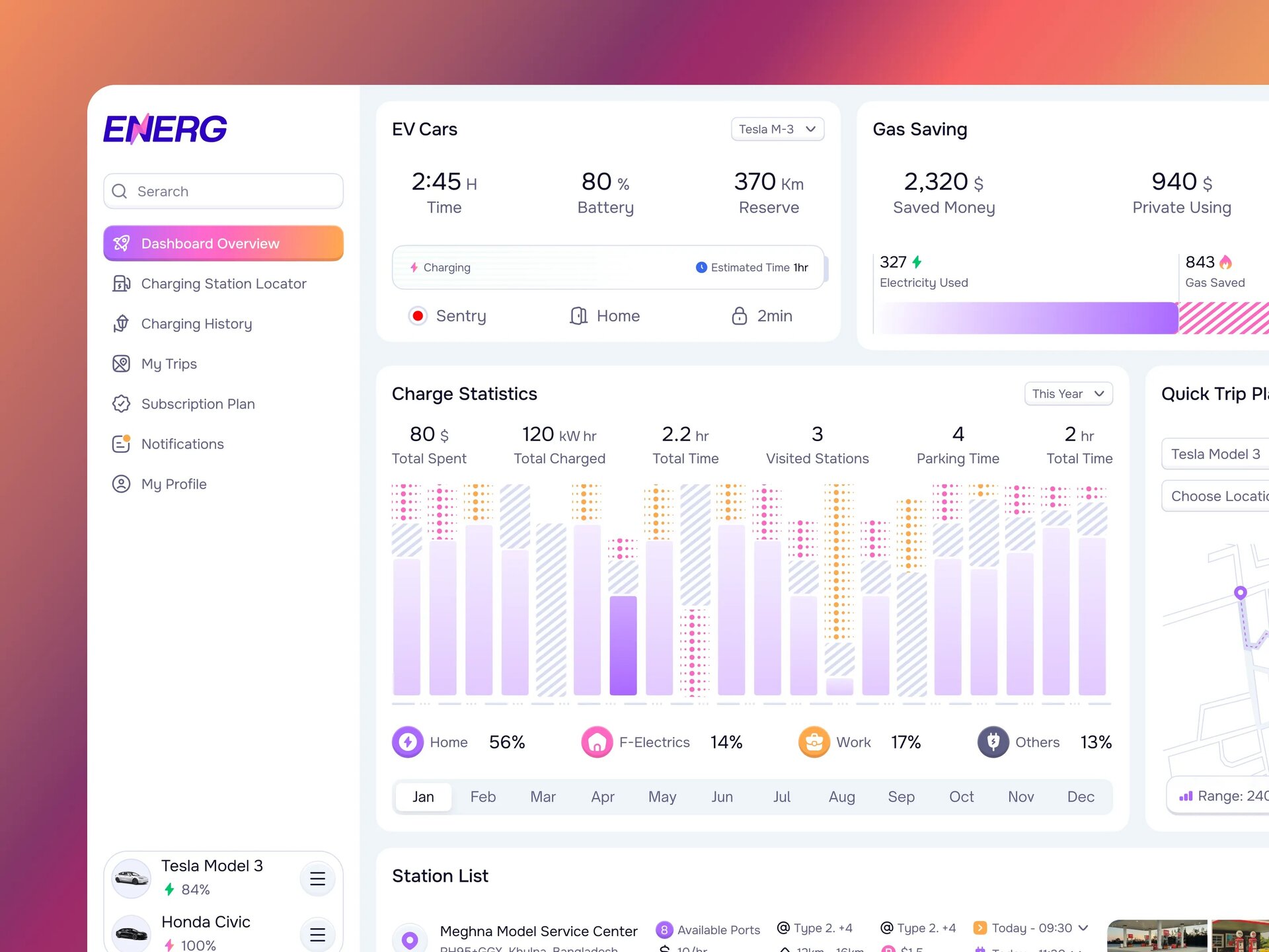 EV charging app – sustainability statistics dashboard