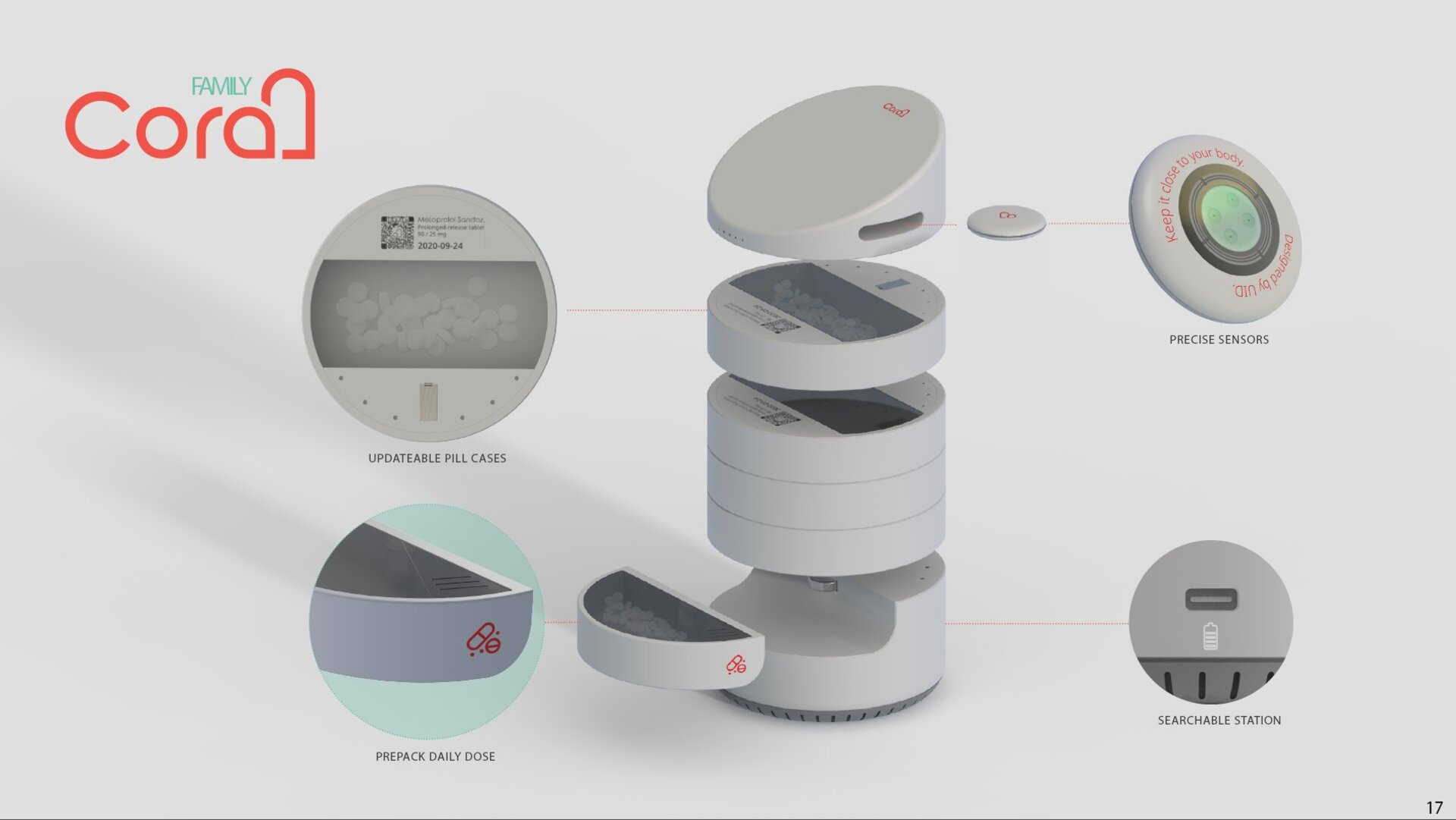 Cora Family – exploded view showing updateable pill cases, precise sensors, searchable station