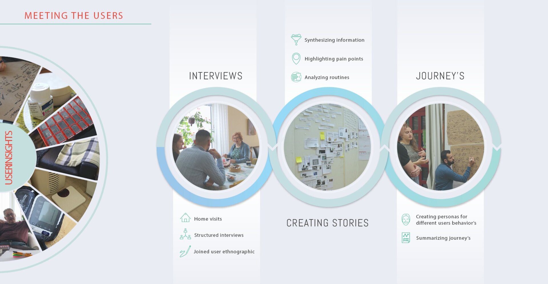 Meeting the users – interviews and journey mapping