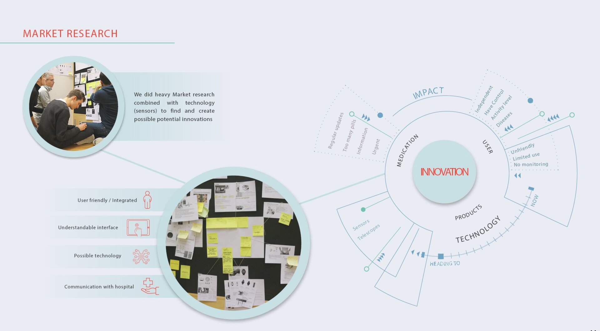 Market research – innovation wheel and technology analysis