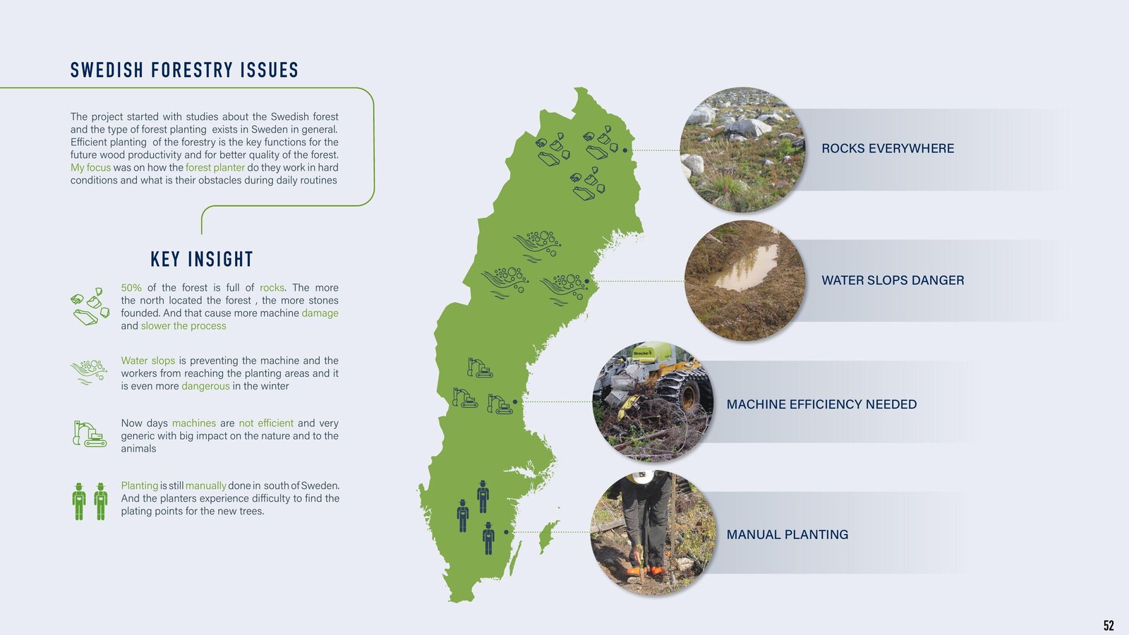 Map of Sweden showing the four forestry pain points, rocks, water slops, machine efficiency, manual planting